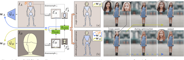 Figure 1 for InsetGAN for Full-Body Image Generation