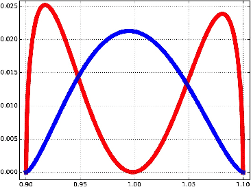 Figure 4 for The Shape of Data and Probability Measures