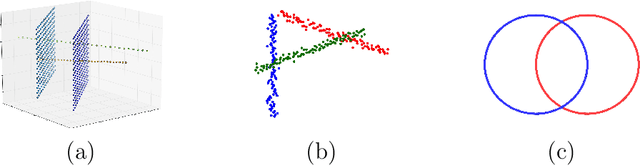 Figure 1 for The Shape of Data and Probability Measures