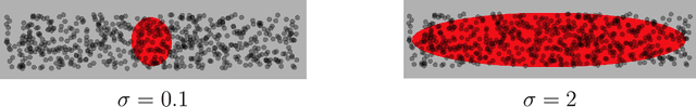 Figure 2 for The Shape of Data and Probability Measures