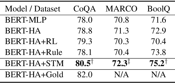 Figure 4 for A Self-Training Method for Machine Reading Comprehension with Soft Evidence Extraction