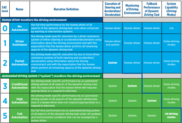 Figure 2 for The Controllability of Planning, Responsibility, and Security in Automatic Driving Technology