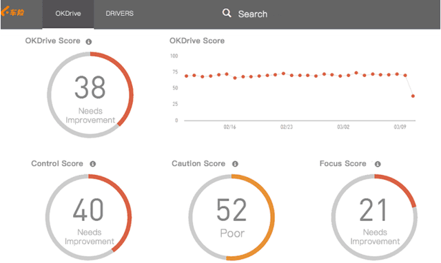 Figure 3 for The Controllability of Planning, Responsibility, and Security in Automatic Driving Technology