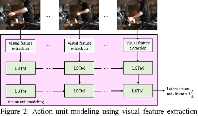 Figure 3 for EvaluationNet: Can Human Skill be Evaluated by Deep Networks?