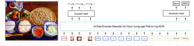 Figure 1 for An Empirical Study on the Generalization Power of Neural Representations Learned via Visual Guessing Games