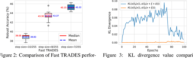 Figure 2 for Efficient Robust Training via Backward Smoothing