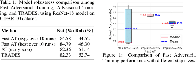 Figure 1 for Efficient Robust Training via Backward Smoothing