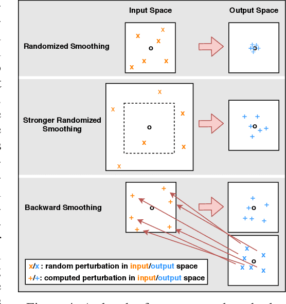 Figure 4 for Efficient Robust Training via Backward Smoothing