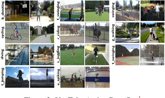Figure 3 for Dynamic Vision Sensors for Human Activity Recognition