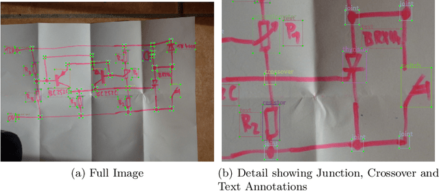 Figure 1 for A Public Ground-Truth Dataset for Handwritten Circuit Diagram Images