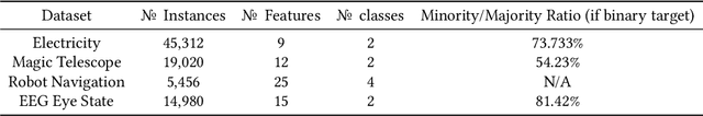 Figure 2 for Evolution of Activation Functions: An Empirical Investigation