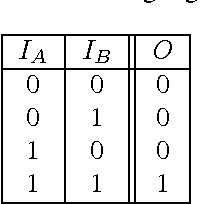 Figure 2 for Markov Brains: A Technical Introduction