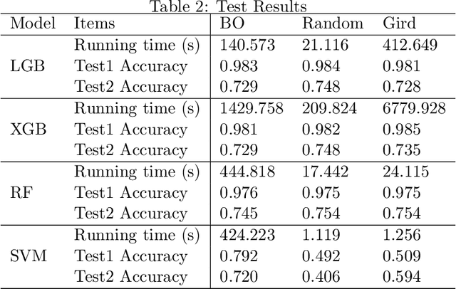 Figure 3 for AlphaMLDigger: A Novel Machine Learning Solution to Explore Excess Return on Investment