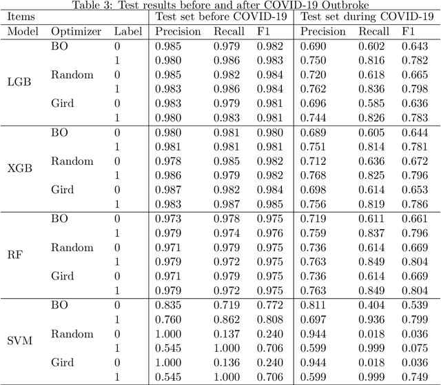 Figure 4 for AlphaMLDigger: A Novel Machine Learning Solution to Explore Excess Return on Investment