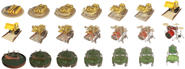 Figure 3 for Multiview Regenerative Morphing with Dual Flows
