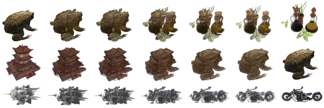 Figure 4 for Multiview Regenerative Morphing with Dual Flows