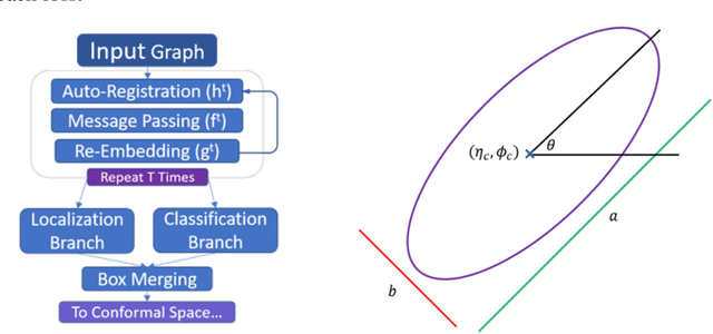 Figure 2 for Instance Segmentation GNNs for One-Shot Conformal Tracking at the LHC