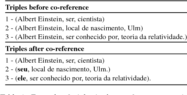 Figure 1 for RDF2PT: Generating Brazilian Portuguese Texts from RDF Data