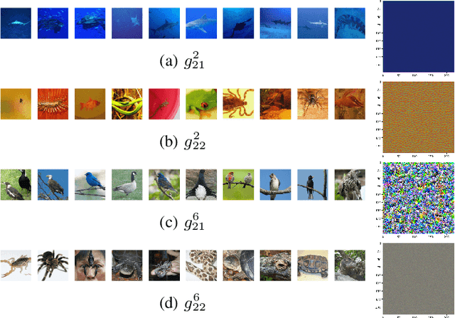 Figure 4 for Feature-dependent Cross-Connections in Multi-Path Neural Networks
