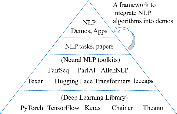 Figure 1 for MixingBoard: a Knowledgeable Stylized Integrated Text Generation Platform