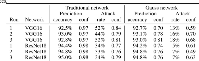 Figure 1 for Softmax-based Classification is k-means Clustering: Formal Proof, Consequences for Adversarial Attacks, and Improvement through Centroid Based Tailoring