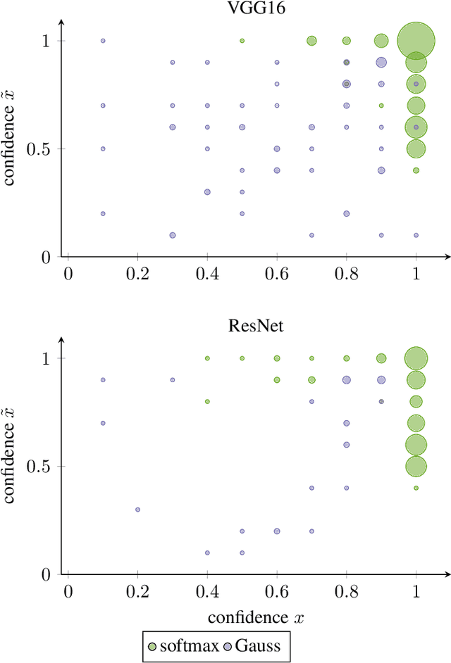 Figure 2 for Softmax-based Classification is k-means Clustering: Formal Proof, Consequences for Adversarial Attacks, and Improvement through Centroid Based Tailoring