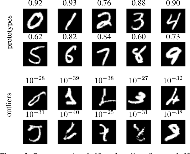 Figure 4 for Softmax-based Classification is k-means Clustering: Formal Proof, Consequences for Adversarial Attacks, and Improvement through Centroid Based Tailoring