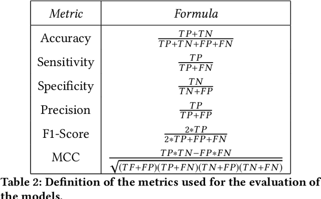 Figure 4 for ncRNA Classification with Graph Convolutional Networks