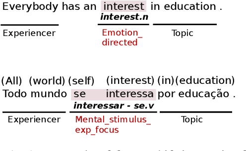 Figure 1 for Frame Shift Prediction