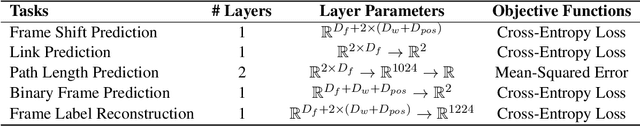 Figure 4 for Frame Shift Prediction