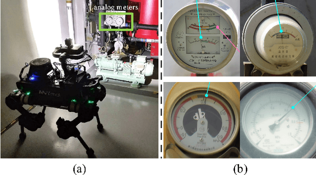 Figure 1 for Vector Detection Network: An Application Study on Robots Reading Analog Meters in the Wild