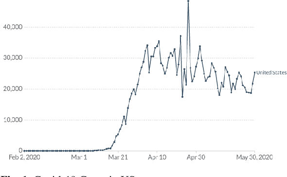 Figure 1 for (Un)Masked COVID-19 Trends from Social Media