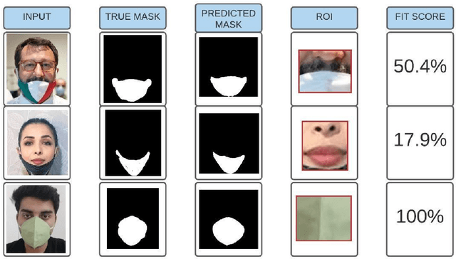 Figure 4 for (Un)Masked COVID-19 Trends from Social Media