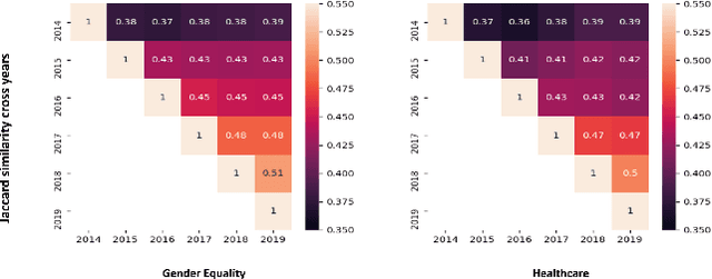 Figure 2 for Opinions are Made to be Changed: Temporally Adaptive Stance Classification