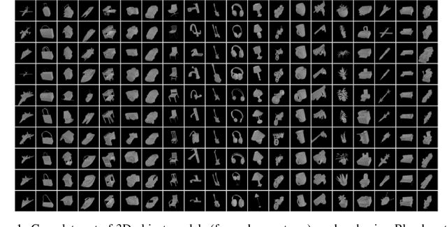 Figure 1 for ShapeY: Measuring Shape Recognition Capacity Using Nearest Neighbor Matching