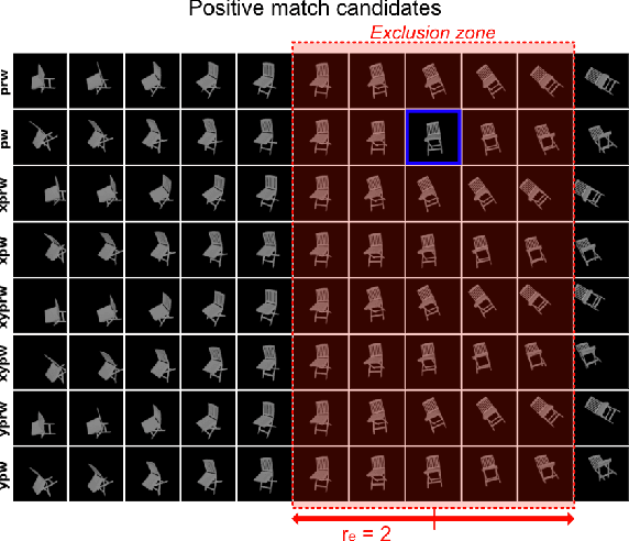 Figure 2 for ShapeY: Measuring Shape Recognition Capacity Using Nearest Neighbor Matching