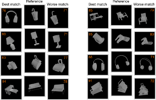 Figure 4 for ShapeY: Measuring Shape Recognition Capacity Using Nearest Neighbor Matching