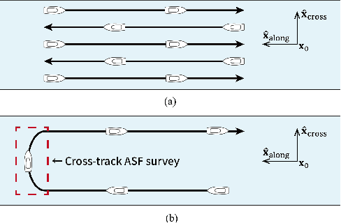 Figure 1 for First Demonstration of Korean eLoran Accuracy in a Narrow Waterway using Improved ASF Maps