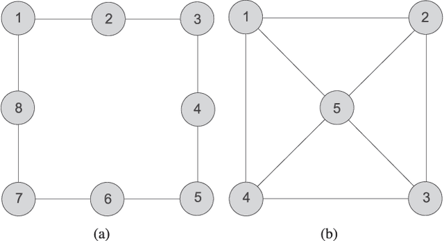 Figure 1 for Distributed State Estimation Using Intermittently Connected Robot Networks