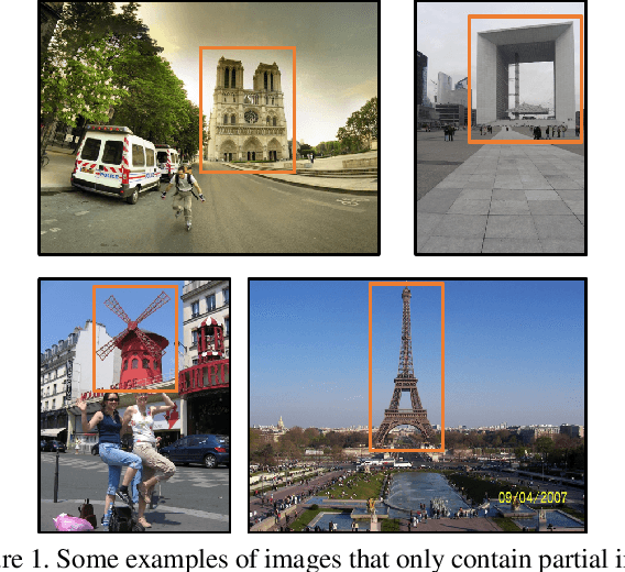Figure 1 for Weakly Supervised Soft-detection-based Aggregation Method for Image Retrieval