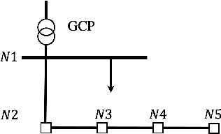 Figure 1 for Hierarchical Demand Forecasting Benchmark for the Distribution Grid
