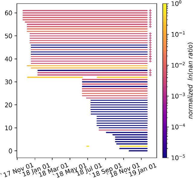 Figure 3 for Hierarchical Demand Forecasting Benchmark for the Distribution Grid