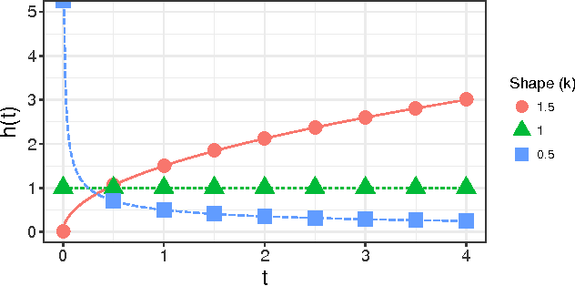 Figure 1 for Predicting Session Length in Media Streaming