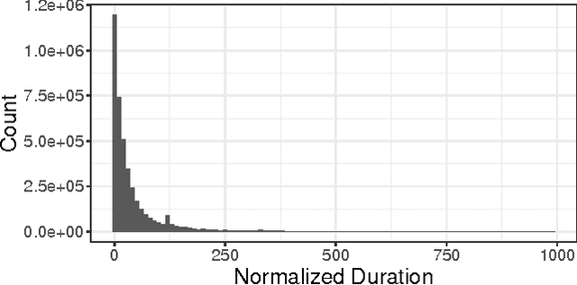 Figure 3 for Predicting Session Length in Media Streaming
