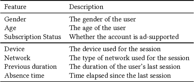 Figure 2 for Predicting Session Length in Media Streaming