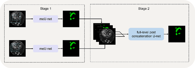 Figure 1 for Memory-efficient Segmentation of High-resolution Volumetric MicroCT Images