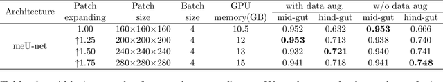 Figure 4 for Memory-efficient Segmentation of High-resolution Volumetric MicroCT Images