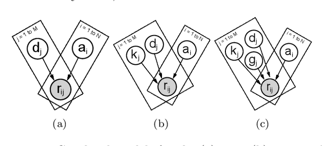 Figure 1 for Variational Item Response Theory: Fast, Accurate, and Expressive