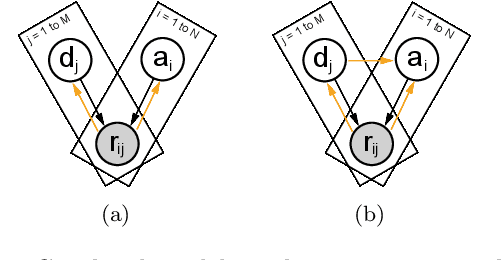 Figure 3 for Variational Item Response Theory: Fast, Accurate, and Expressive
