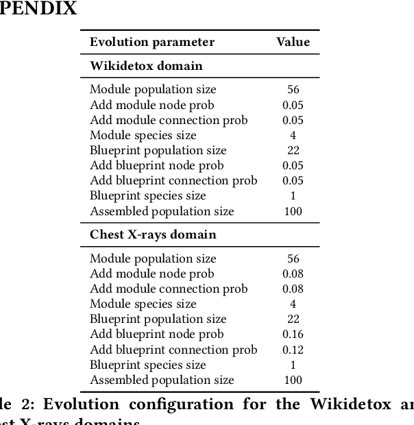 Figure 4 for Evolutionary Neural AutoML for Deep Learning
